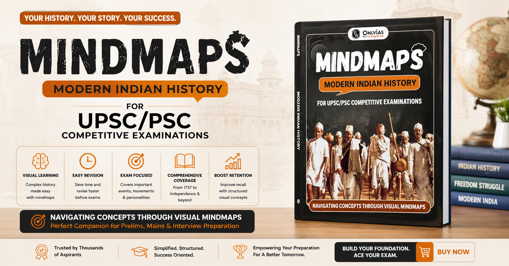 History Mindmaps